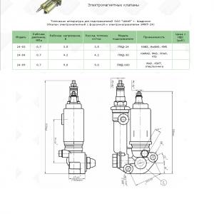 Клапан электромагнитный с ремкомплектом ПЖД30-1015500-04 (ЭМКТ-24-4) ПЕКАР