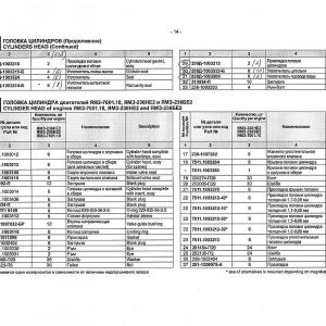 Прокладка ГБЦ ЯМЗ-7511.10 (спл. гбц) в сборе с РТИ  238Д-1003210