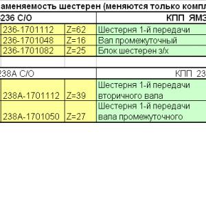 Шестерня 1-й передачи и заднего хода вторичного вала Z=50   236-1701112-Б