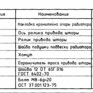 Блок радиаторов с кожухом (Урал с дв.ЯМЗ-236,238М2)  432007-1301012-10