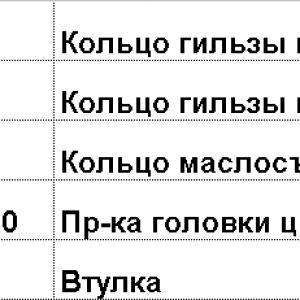 РК двигателя (5 поз.) 740.1000400
