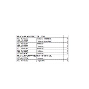 РК клапана ускорительного а/м КАМАЗ (рти БРТ+ пласт.) ВТМ доп. арт. 100-3518009 РК 36 РП ВТМ (5200994)