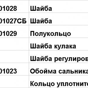 РК шкворня /7 дет. КАМАЗ-5320 и модификаций  5320-3001000