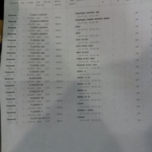 Комплект для установки редуктора  4320-2502008